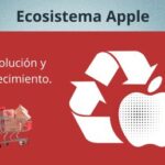 Ecosistema Apple: Evolución y crecimiento