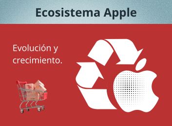 Ecosistema Apple: Evolución y crecimiento